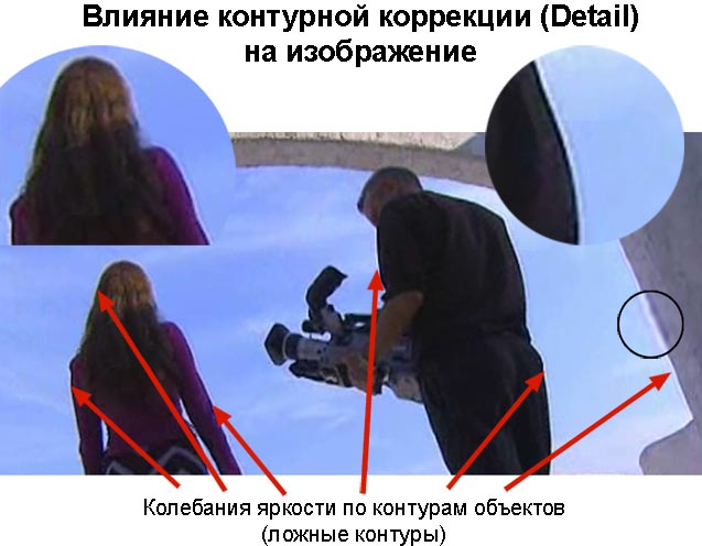 Застосування певних режимів відеокамер і налаштування управління чіткістю камери вплив контурної корекції