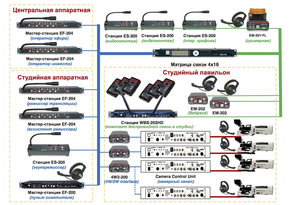 Altair, Datavideo - який службовий зв`язок обрати для персоналу Altair, Datavideo - який службовий зв`язок обрати для персоналу