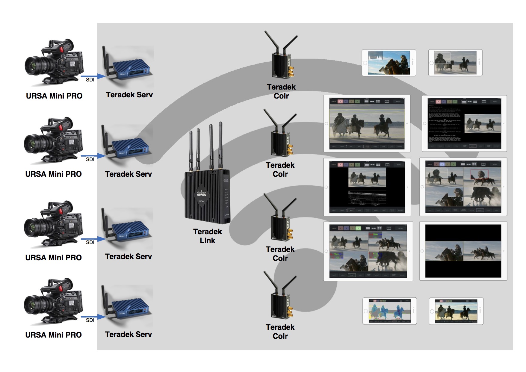 Teradek COLR для беспроводного управления видеокамерами и кросс-конвертации SDI-HDMI сигнала Teradek COLR для беспроводного управления видеокамерами и кросс-конвертации SDI-HDMI сигнала