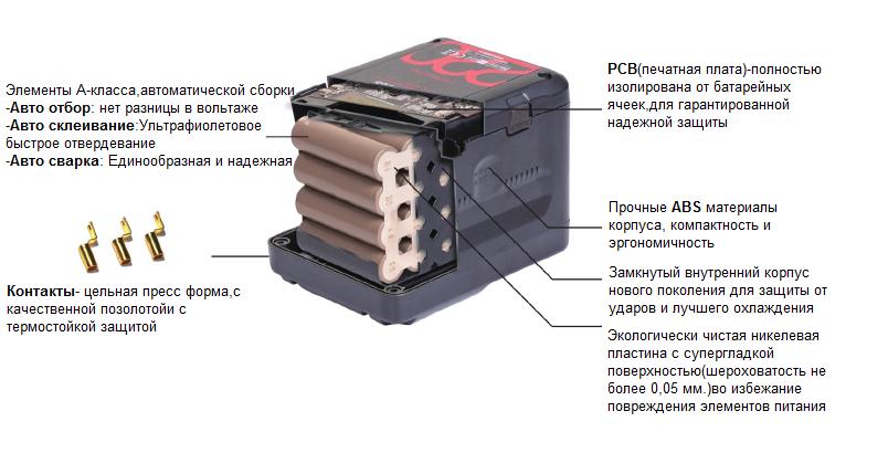 Почему профессионалы выбирают новые аккумуляторы SWIT