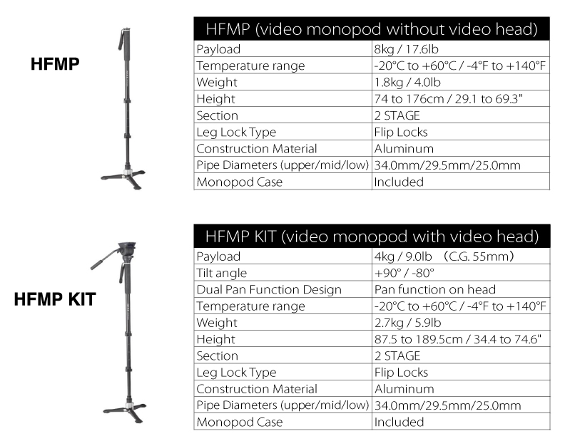 Libec HFMP - монопод (Hands-Free Monopod) для видеопроизводства libec hfmp 5