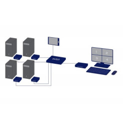 KVM-TEC MVC-CU 4K Multiview Commander configuration 4 pcs MX1 Local  1 Stk UVX1 Remote 
