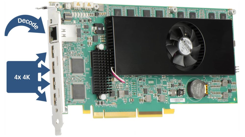  Плата видеозахвата Mura IPX 4K HDMI Capture IP Decode 4x Mini HDMI fan sink PCIe card 