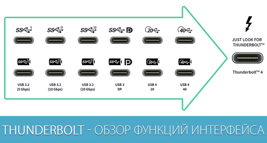 THUNDERBOLT форматы и возможности THUNDERBOLT форматы и возможности